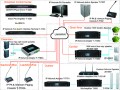 IP Based PA  System Solution for School (7700 series)