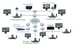 V2.0 Video Conference System