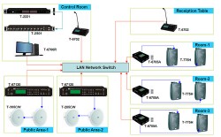 Professional 5 Zones IP Network PA Audio System