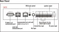 IP Intercom Control Unit (With Amplifier)