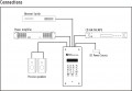 IP Network Intercom Master Panel