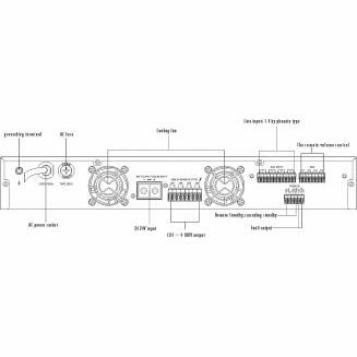 4 Channel Professional Power Class D Amplifier